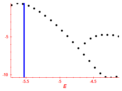 Strength function log